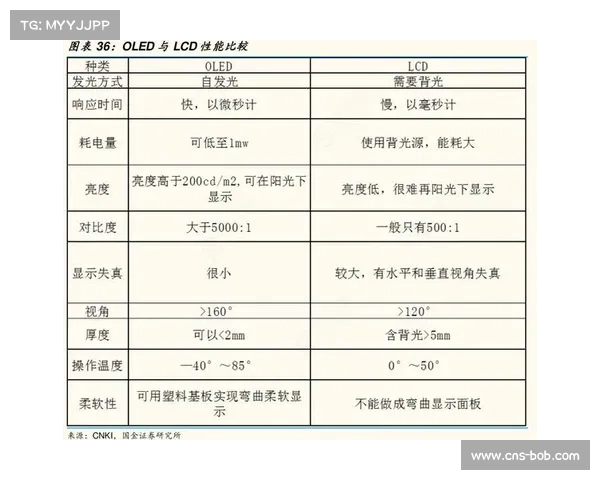 基于村MMA建立运动员健康状态追踪数据库的长期研究与应用 基于村MMA建立运动员健康状态追踪数据库的长期研究与应用
