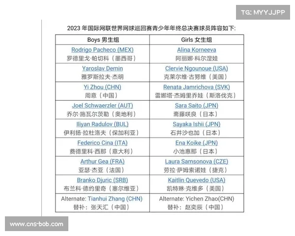 国际网联修订青少年赛事年龄分组标准促进全球青少年网球发展 国际网联修订青少年赛事年龄分组标准促进全球青少年网球发展